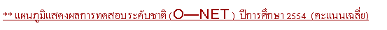 ͧͤ: ** Ἱʴš÷ͺдѺҵ (ONET )  ա֡ 2554  (ṹ)
