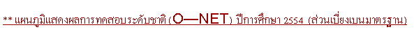 ͧͤ: ** Ἱʴš÷ͺдѺҵ (ONET)  ա֡ 2554  (ǹ§ູҵðҹ)