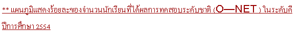 ͧͤ: ** ἹʴТͧӹǹѡ¹š÷ͺдѺҵ (ONET ) дѺ  
ա֡ 2554